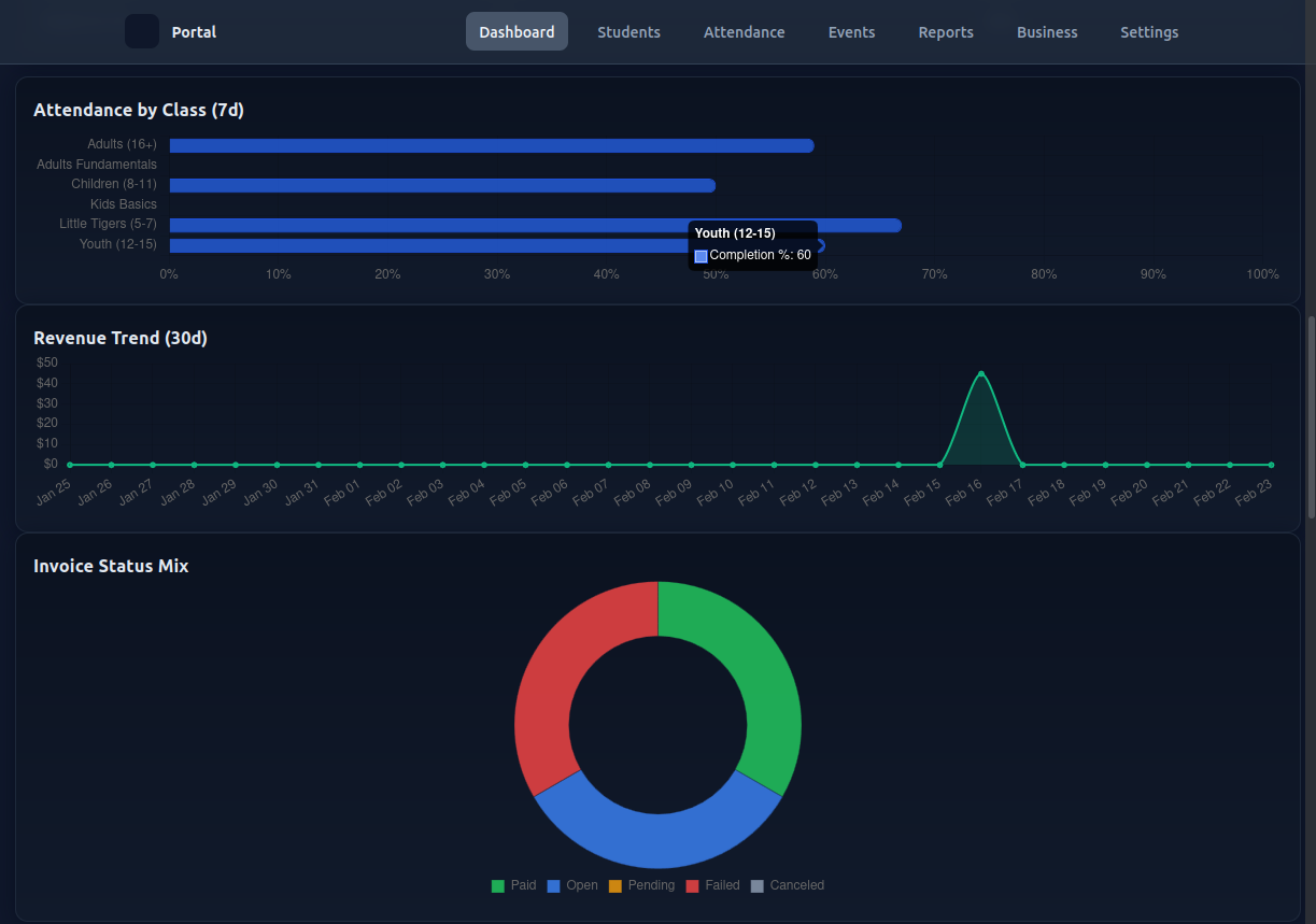 Martial Arts SaaS dashboard screenshot